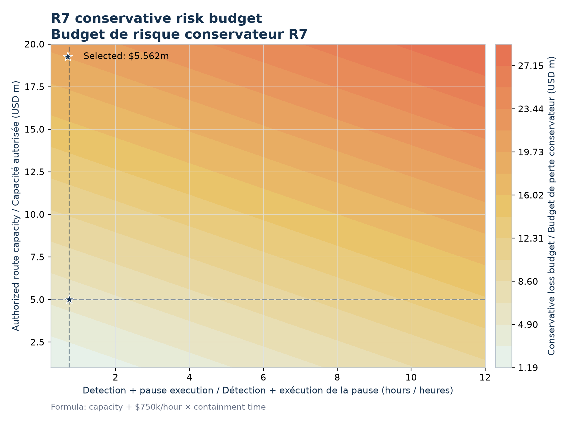 Surface du budget de risque