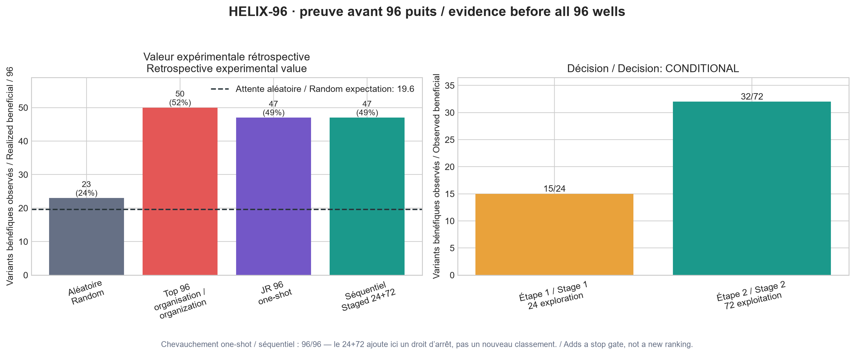 Valeur de décision du plan 24 plus 72